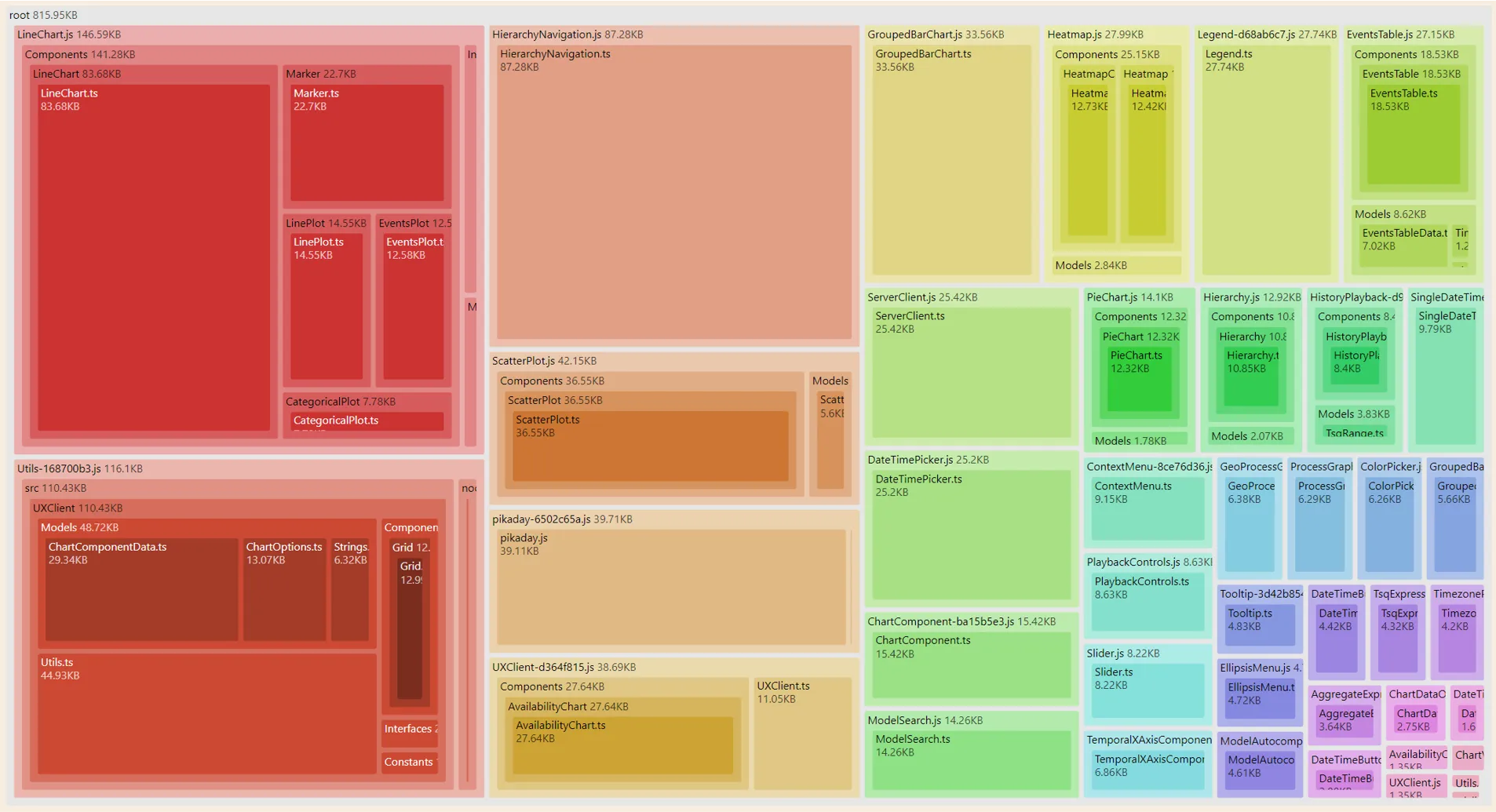 esm visualization